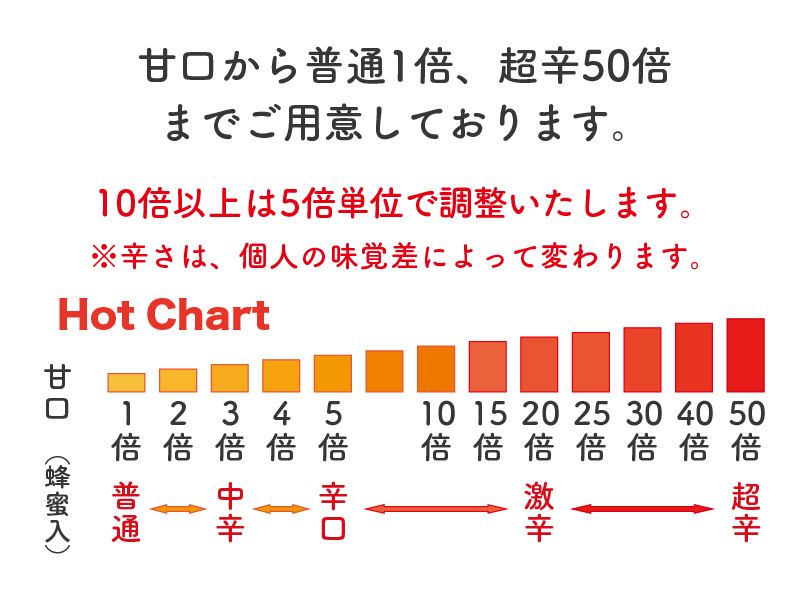 辛さ