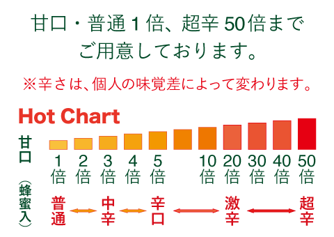 辛さ